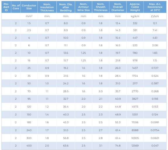 CU/XLPE/PVC/SWA/PVC — dimension and electrical data (catalogue page 29)