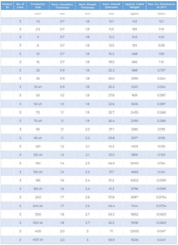 CU/XLPE/LSHF — dimension and electrical data (catalogue page 38)
