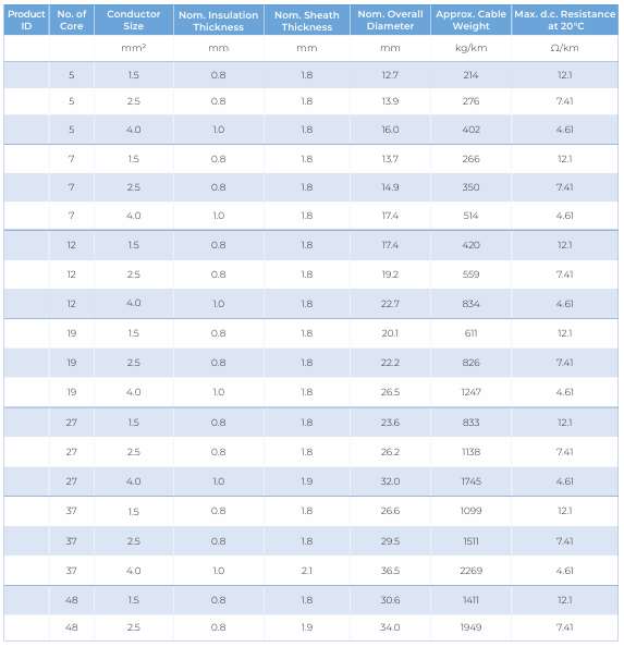 CU/PVC/PVC — dimension and electrical data (catalogue page 12)