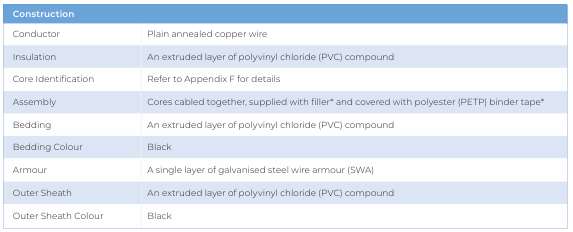 CU/PVC/PVC/SWA/PVC — construction details