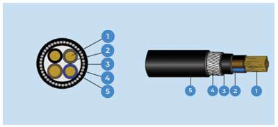 CU/XLPE/PVC/SWA/PVC — construction diagram