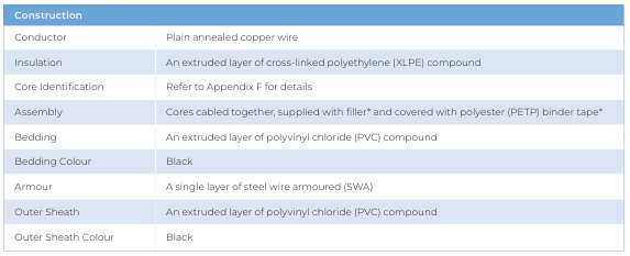 CU/XLPE/PVC/SWA/PVC — construction details