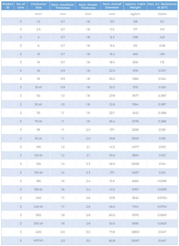 CU/XLPE/PVC — dimension and electrical data (catalogue page 23)
