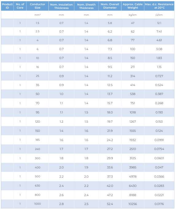 CU/XLPE/PVC — dimension and electrical data (catalogue page 21)
