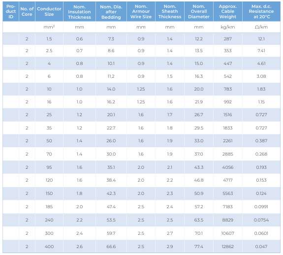 CU/PVC/PVC/SWA/PVC — dimension and electrical data (catalogue page 16)