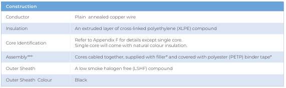 CU/XLPE/LSHF — construction details