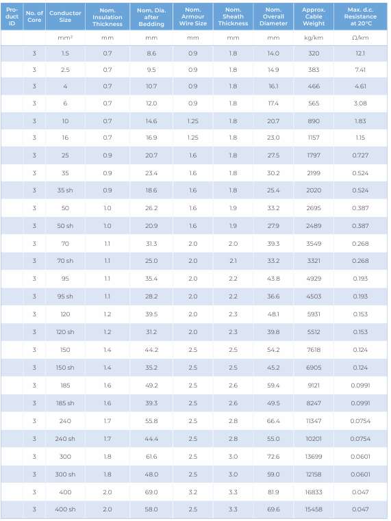 CU/XLPE/LSHF/SWA/LSHF — dimension and electrical data (catalogue page 45)