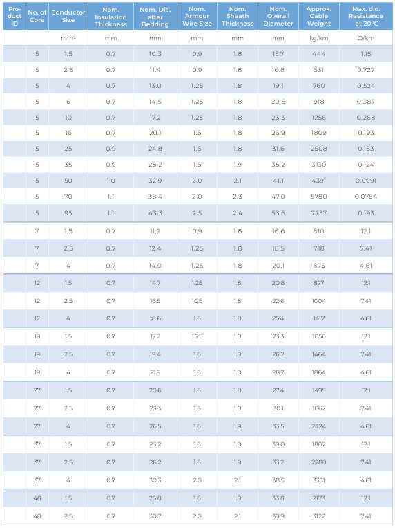 CU/XLPE/PVC/SWA/PVC — dimension and electrical data (catalogue page 32)