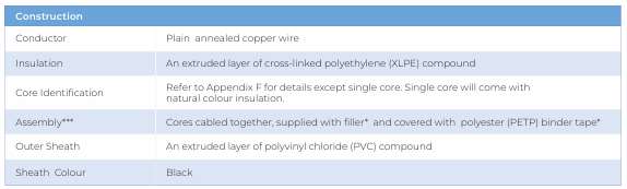 CU/XLPE/PVC — construction details
