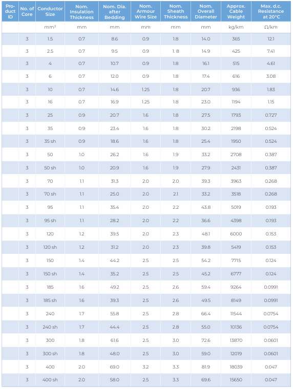 CU/XLPE/PVC/SWA/PVC — dimension and electrical data (catalogue page 30)