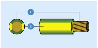 Single Core CU/PVC — construction diagram