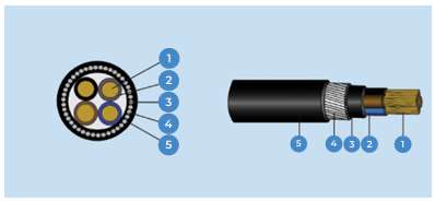CU/PVC/PVC/SWA/PVC — construction diagram