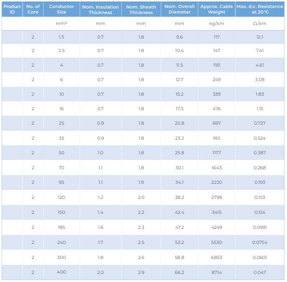 CU/XLPE/PVC — dimension and electrical data (catalogue page 22)