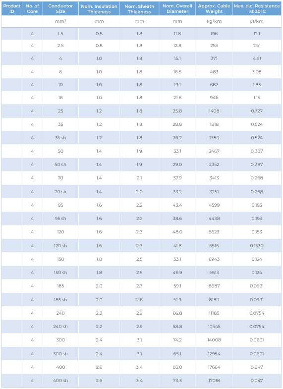 CU/PVC/PVC — dimension and electrical data (catalogue page 11)