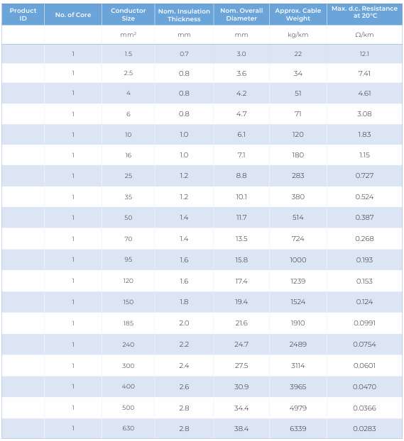 Single Core CU/LSHF — dimension and electrical data (catalogue page 34)