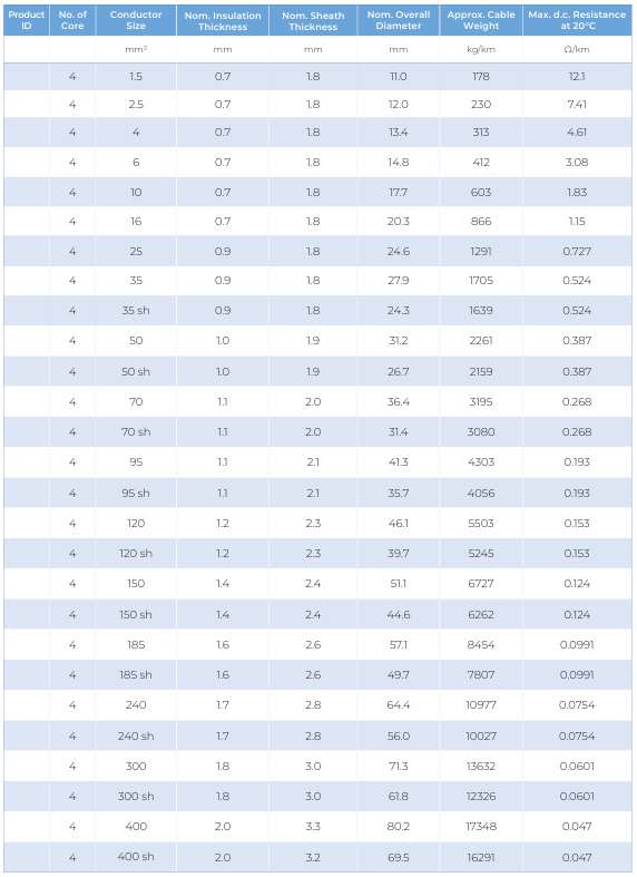 CU/XLPE/LSHF — dimension and electrical data (catalogue page 39)