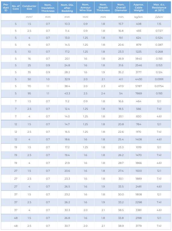 CU/XLPE/LSHF/SWA/LSHF — dimension and electrical data (catalogue page 47)
