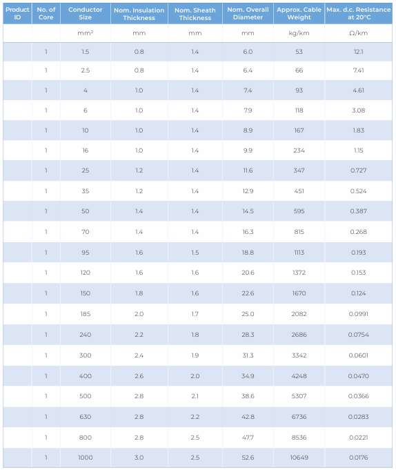 CU/PVC/PVC — dimension and electrical data (catalogue page 8)