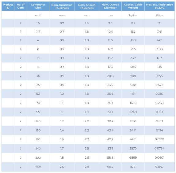 CU/XLPE/LSHF — dimension and electrical data (catalogue page 37)