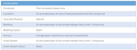 Single Core CU/XLPE/LSHF/AWA/LSHF — construction details
