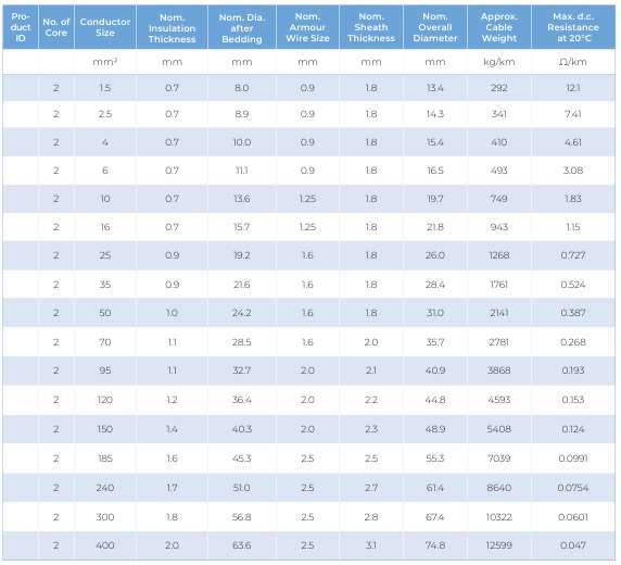 CU/XLPE/LSHF/SWA/LSHF — dimension and electrical data (catalogue page 44)