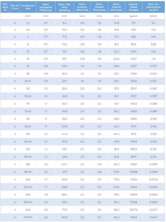 CU/XLPE/LSHF/SWA/LSHF — dimension and electrical data (catalogue page 46)