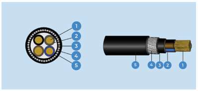 CU/XLPE/LSHF/SWA/LSHF — construction diagram