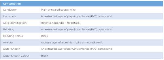 Single Core CU/PVC/PVC/AWA/PVC — construction details