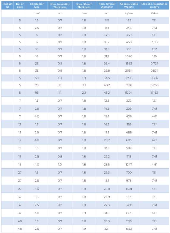 CU/XLPE/LSHF — dimension and electrical data (catalogue page 40)