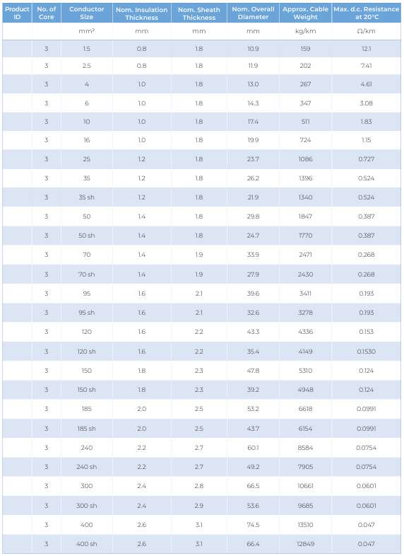 CU/PVC/PVC — dimension and electrical data (catalogue page 10)