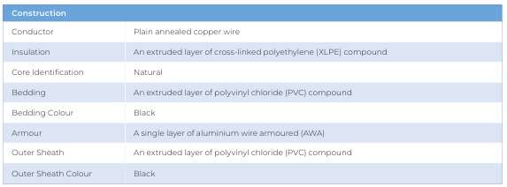 Single Core CU/XLPE/PVC/AWA/PVC — construction details