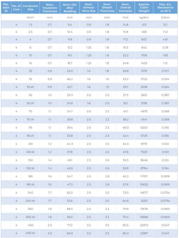 CU/XLPE/PVC/SWA/PVC — dimension and electrical data (catalogue page 31)