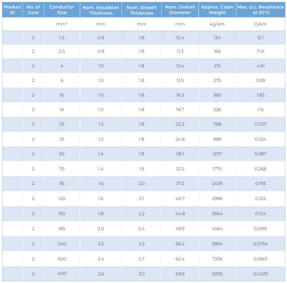 CU/PVC/PVC — dimension and electrical data (catalogue page 9)