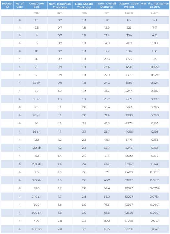 CU/XLPE/PVC — dimension and electrical data (catalogue page 24)