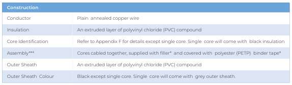 CU/PVC/PVC — construction details