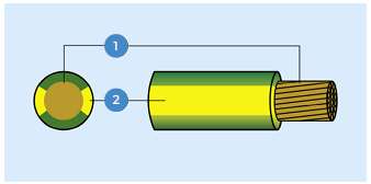 Single Core CU/LSHF — construction diagram